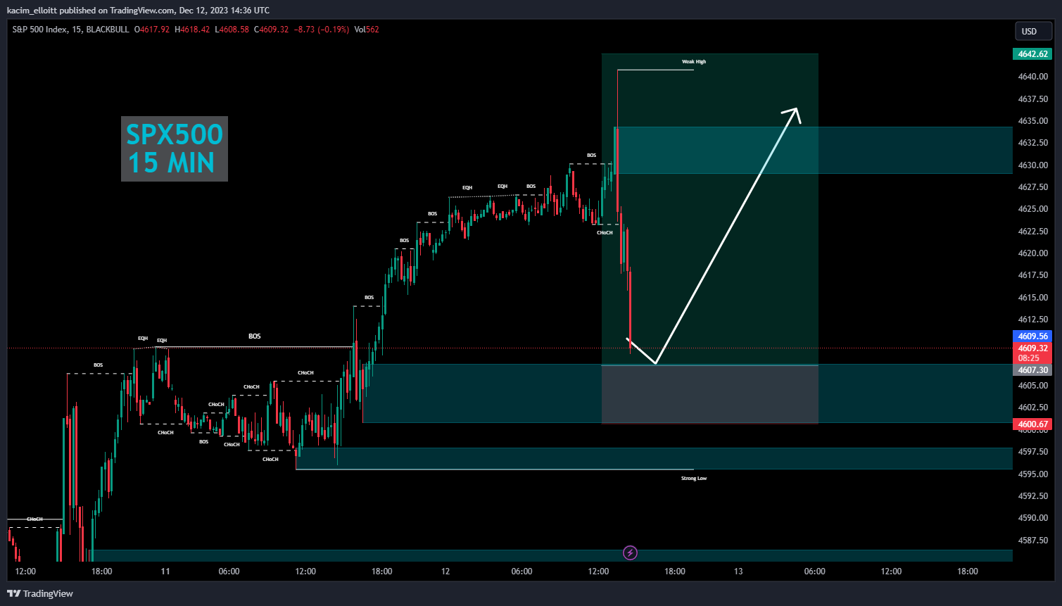 BLACKBULL:SPX500 Chart Image by kacim_elloitt