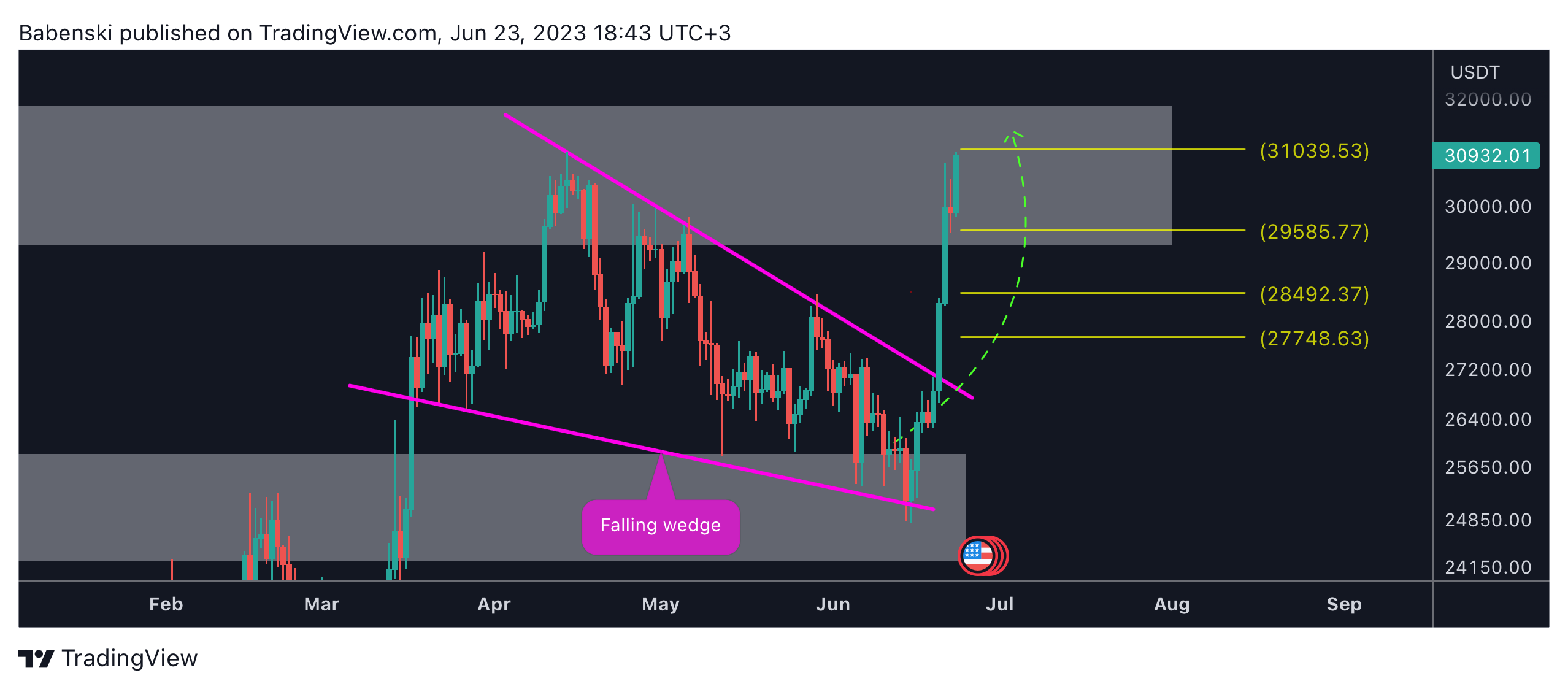 BINANCE:BTCUSDT Chart Image by Babenski