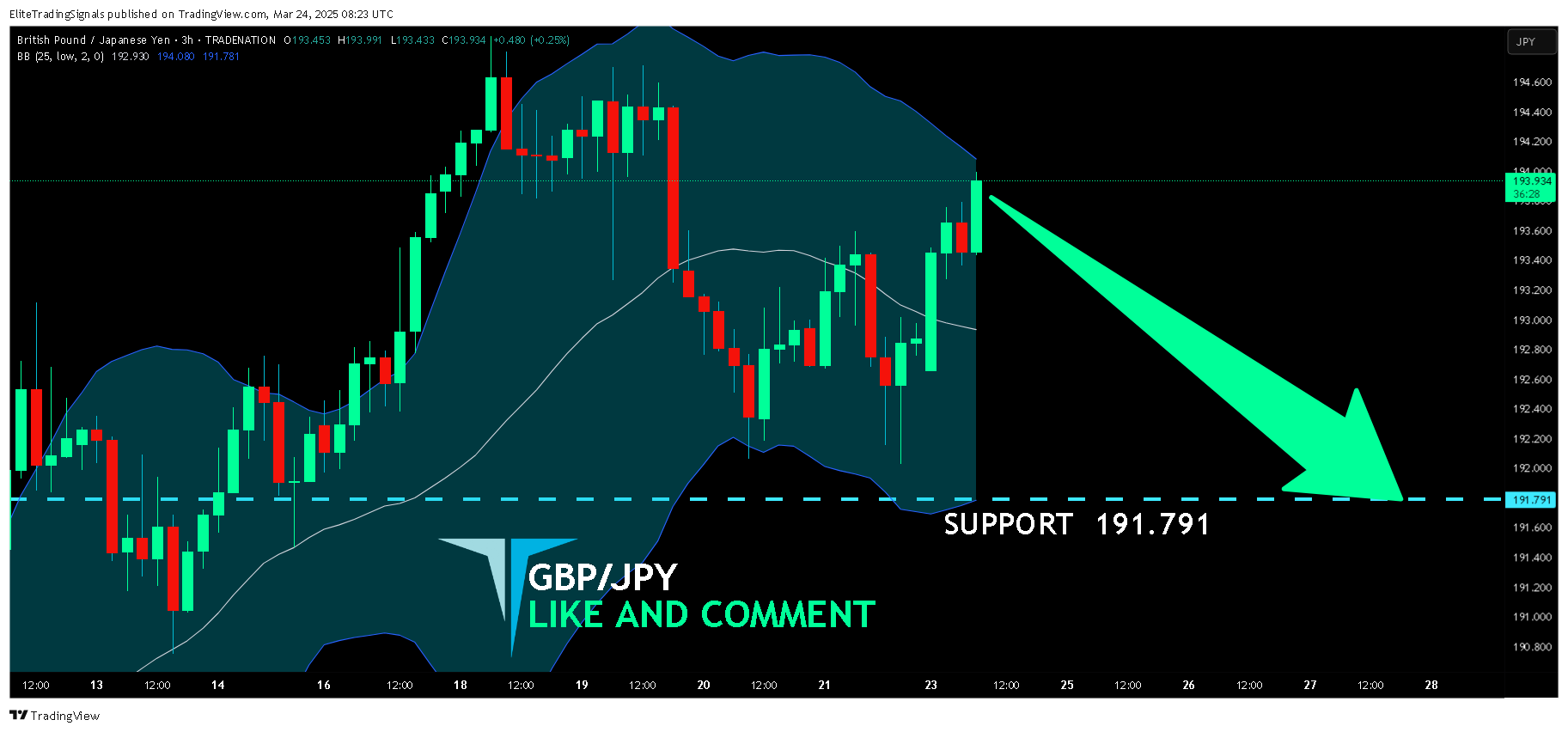 TRADENATION:GBPJPY Chart Image by EliteTradingSignals