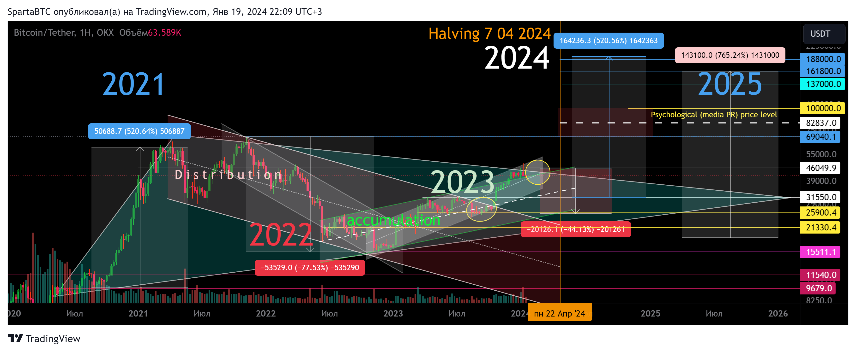 OKX:BTCUSDT Chart Image by SpartaBTC