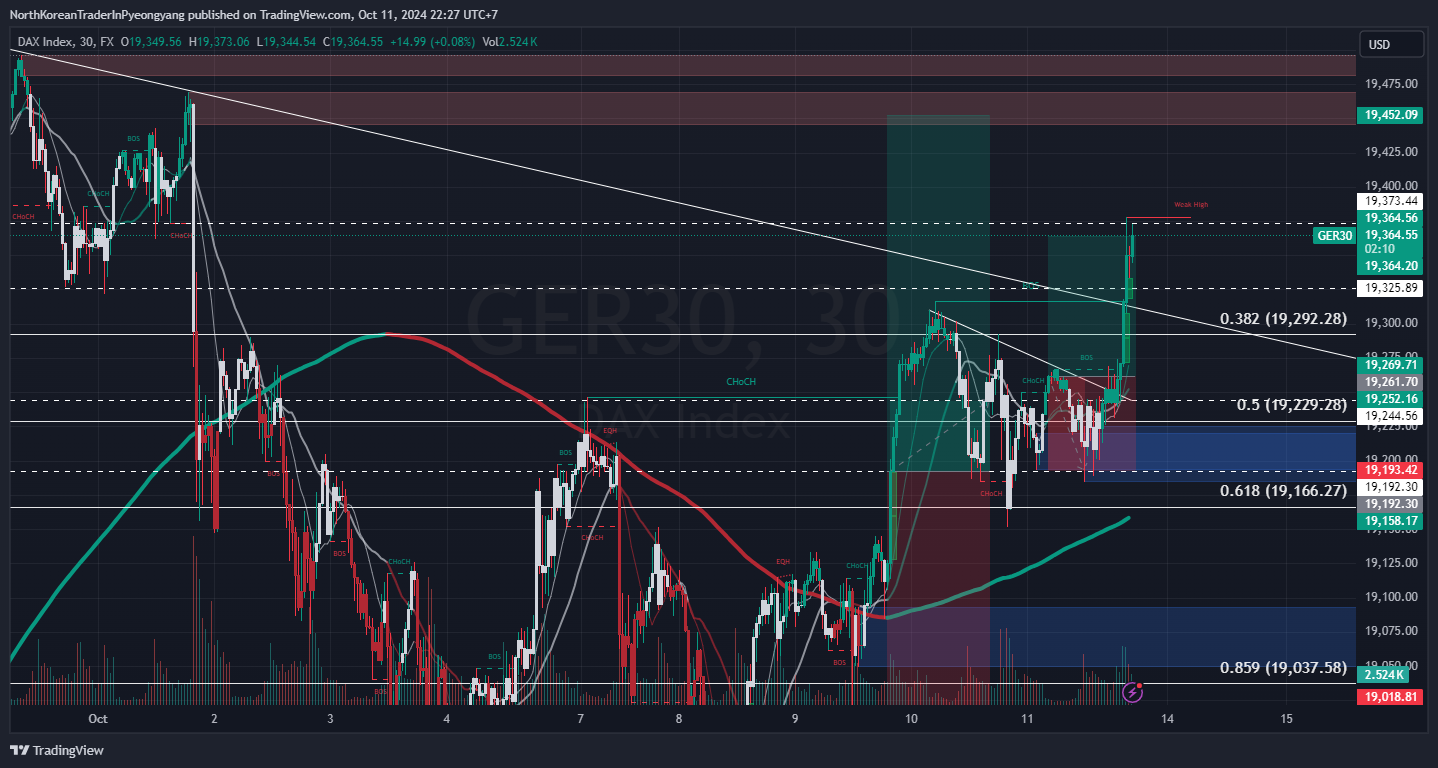 FX:GER30 Chart Image by NorthKoreanTraderInPyeongyang