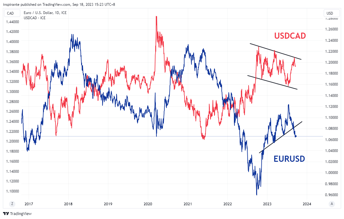 FX_IDC:EURUSD Chart Image by inspirante