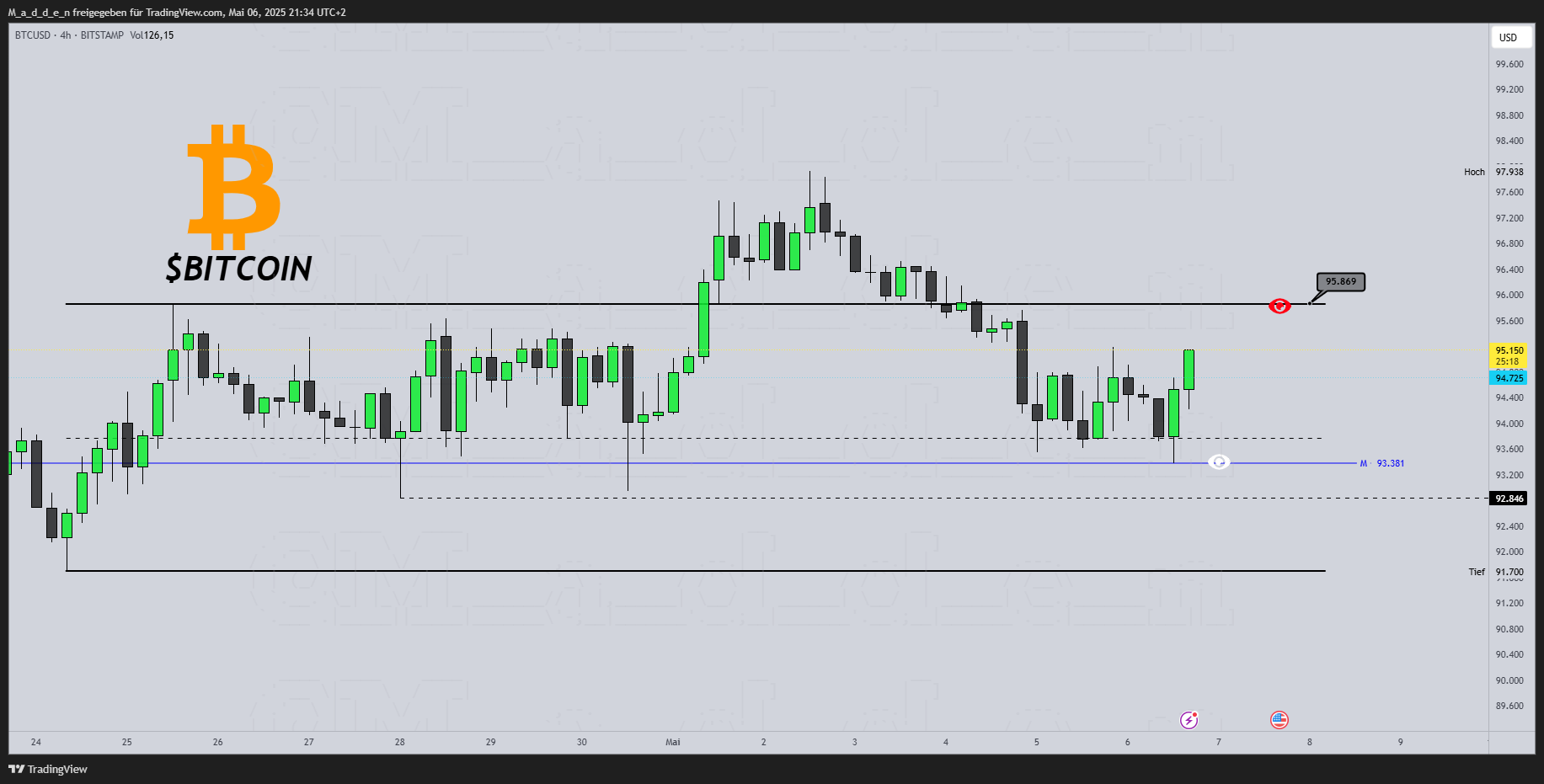 BITSTAMP:BTCUSD Chart Image by M_a_d_d_e_n