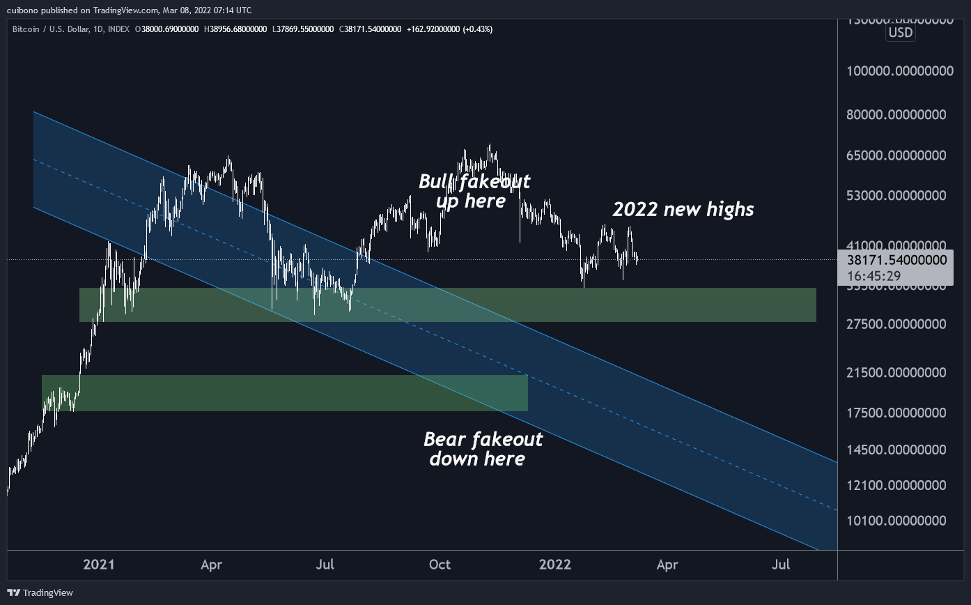 INDEX:BTCUSD Chart Image by cuibono