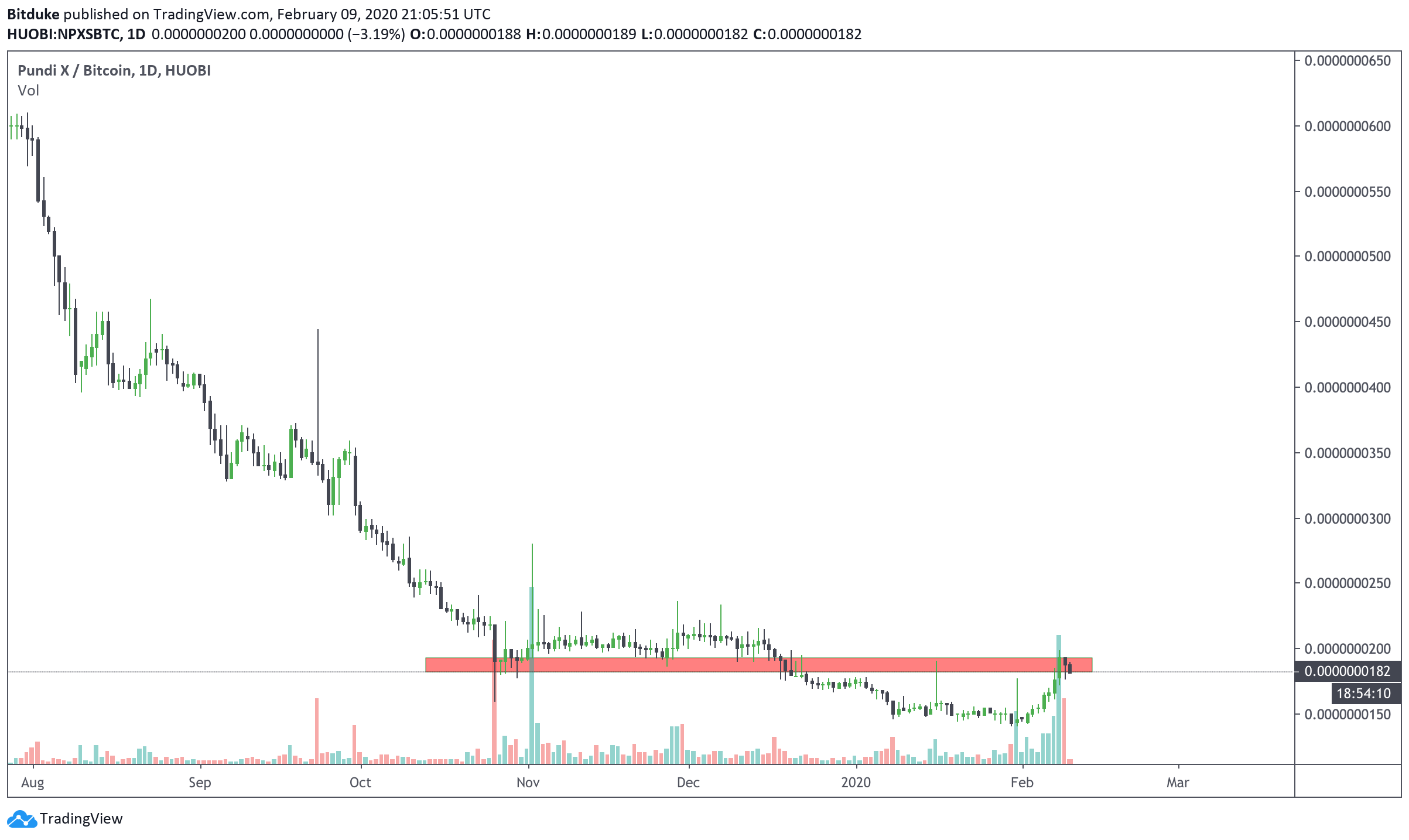  Chart Image