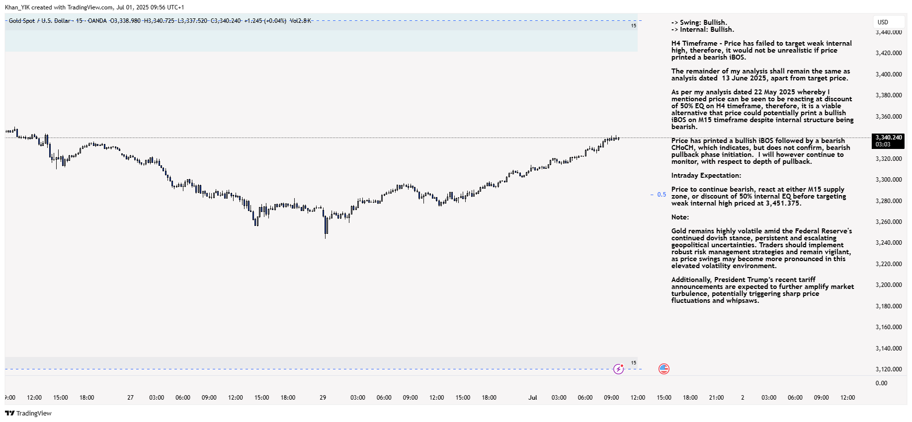 OANDA:XAUUSD Chart Image by Khan_YIK