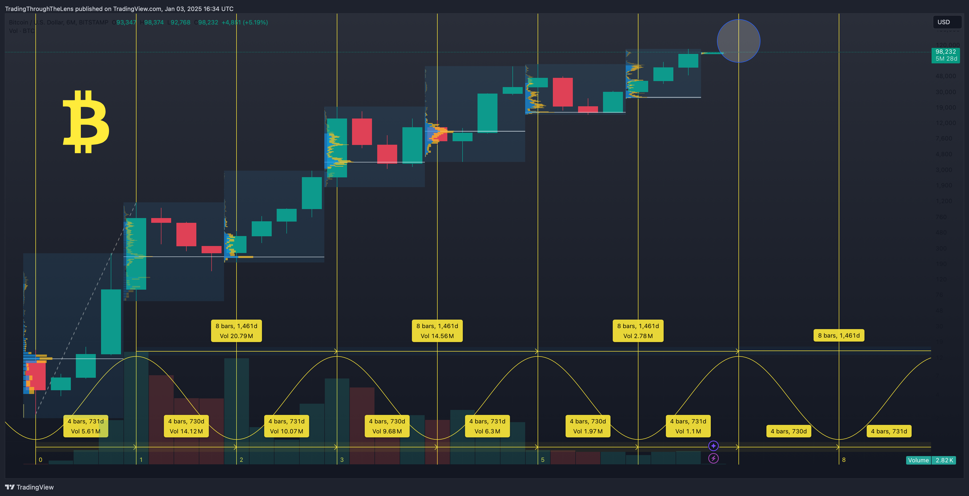 BITSTAMP:BTCUSD Chart Image by TradingThroughTheLens