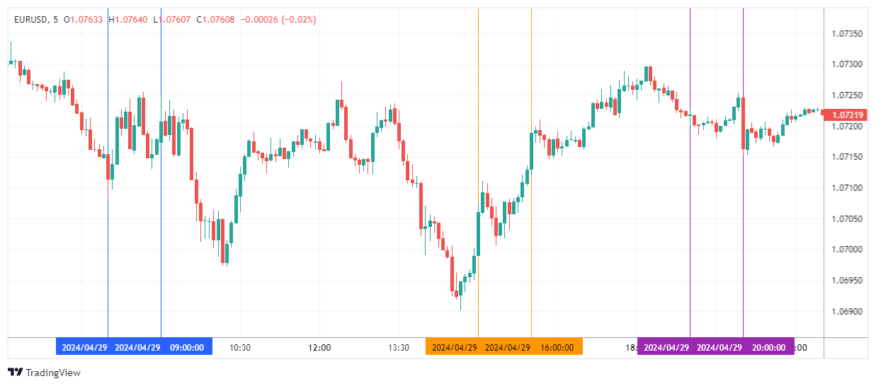EURUSD Chart Image