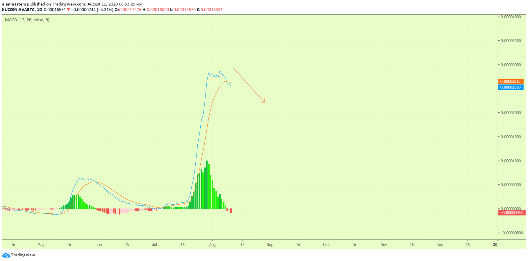  Chart Image