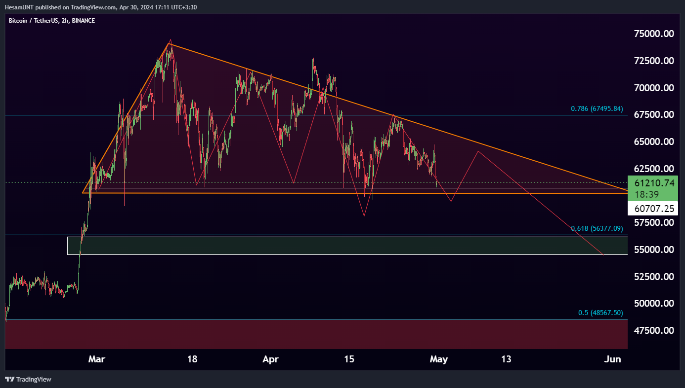 BINANCE:BTCUSDT Chart Image by HesamUNT