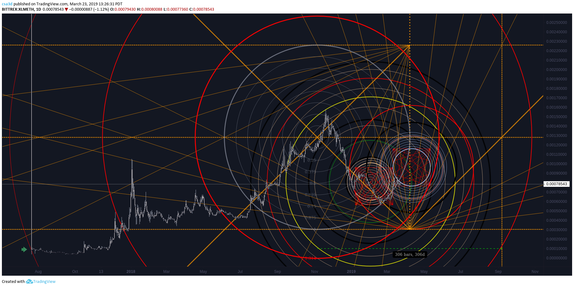  Chart Image