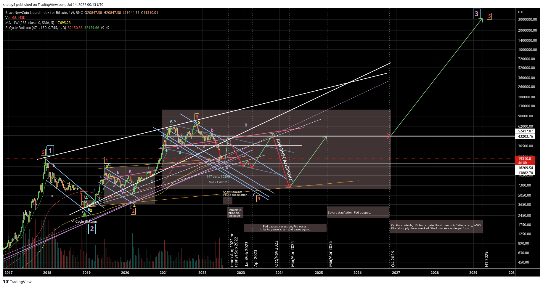 BNC:BLX Chart Image by shelby3