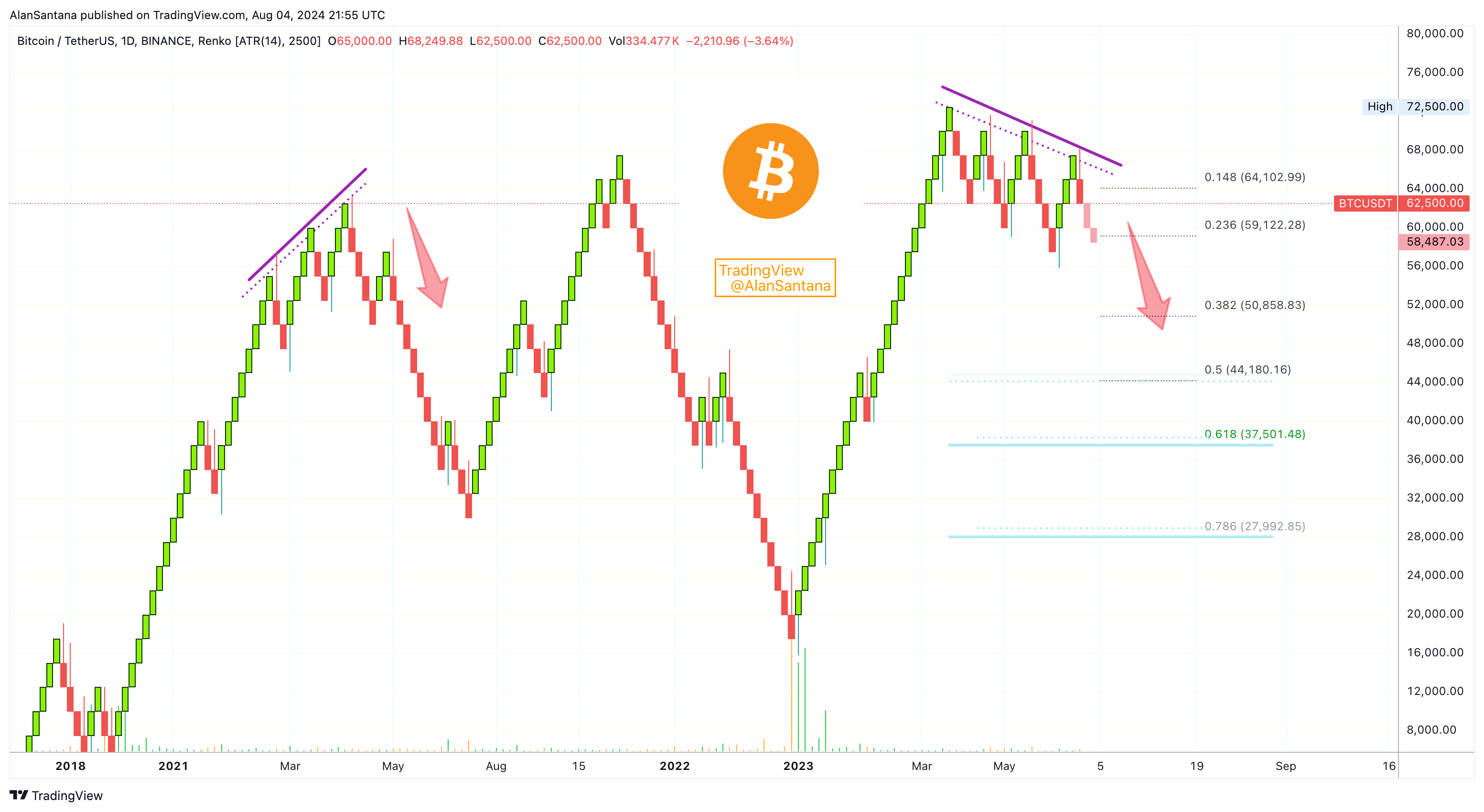 BINANCE:BTCUSDT Chart Image by MasterAnanda