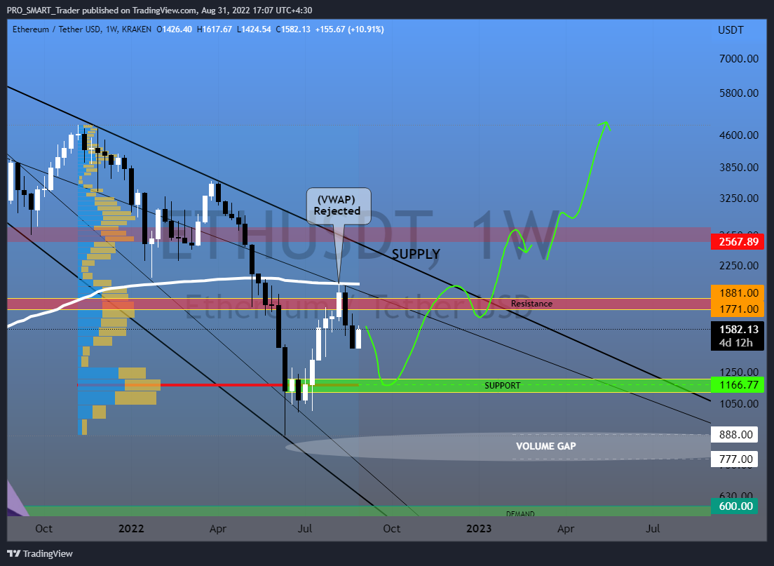 KRAKEN:ETHUSDT Chart Image by PRO_SMART_Trader