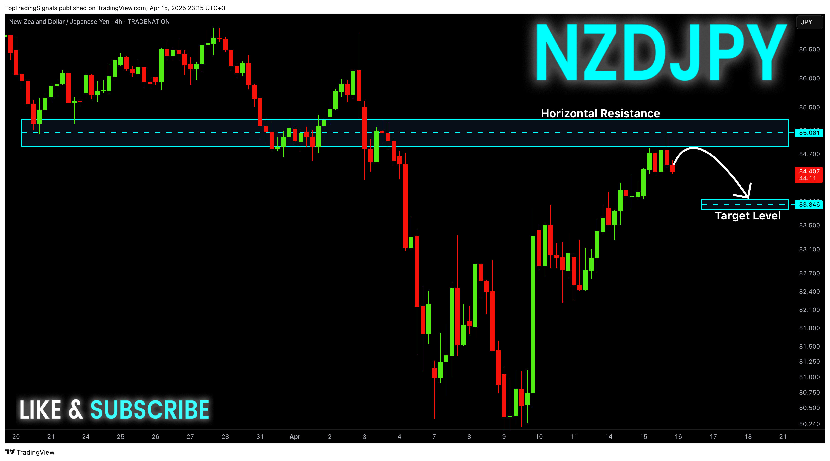 TRADENATION:NZDJPY Chart Image by TopTradingSignals