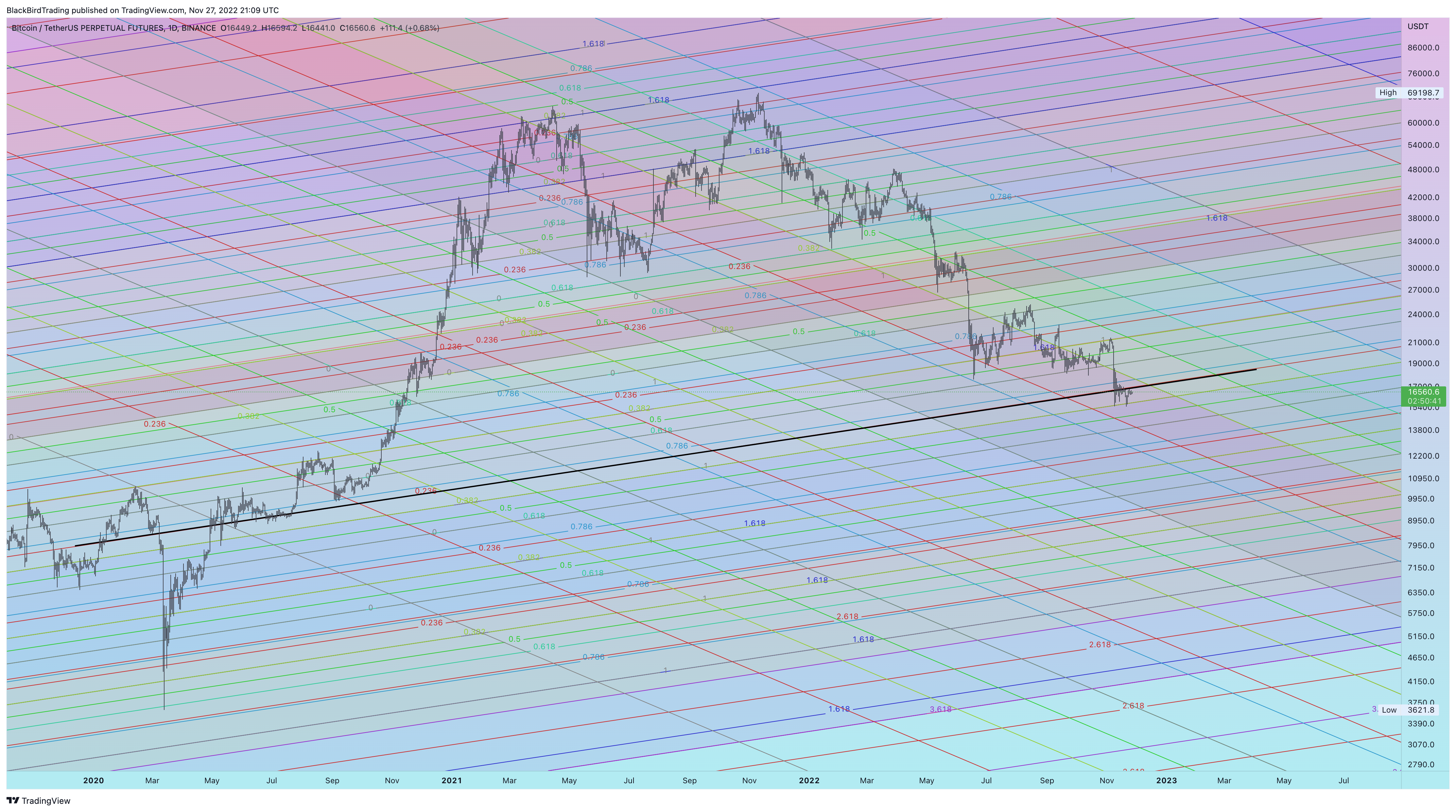 BINANCE:BTCUSDTPERP Chart Image by BlackBirdTrading