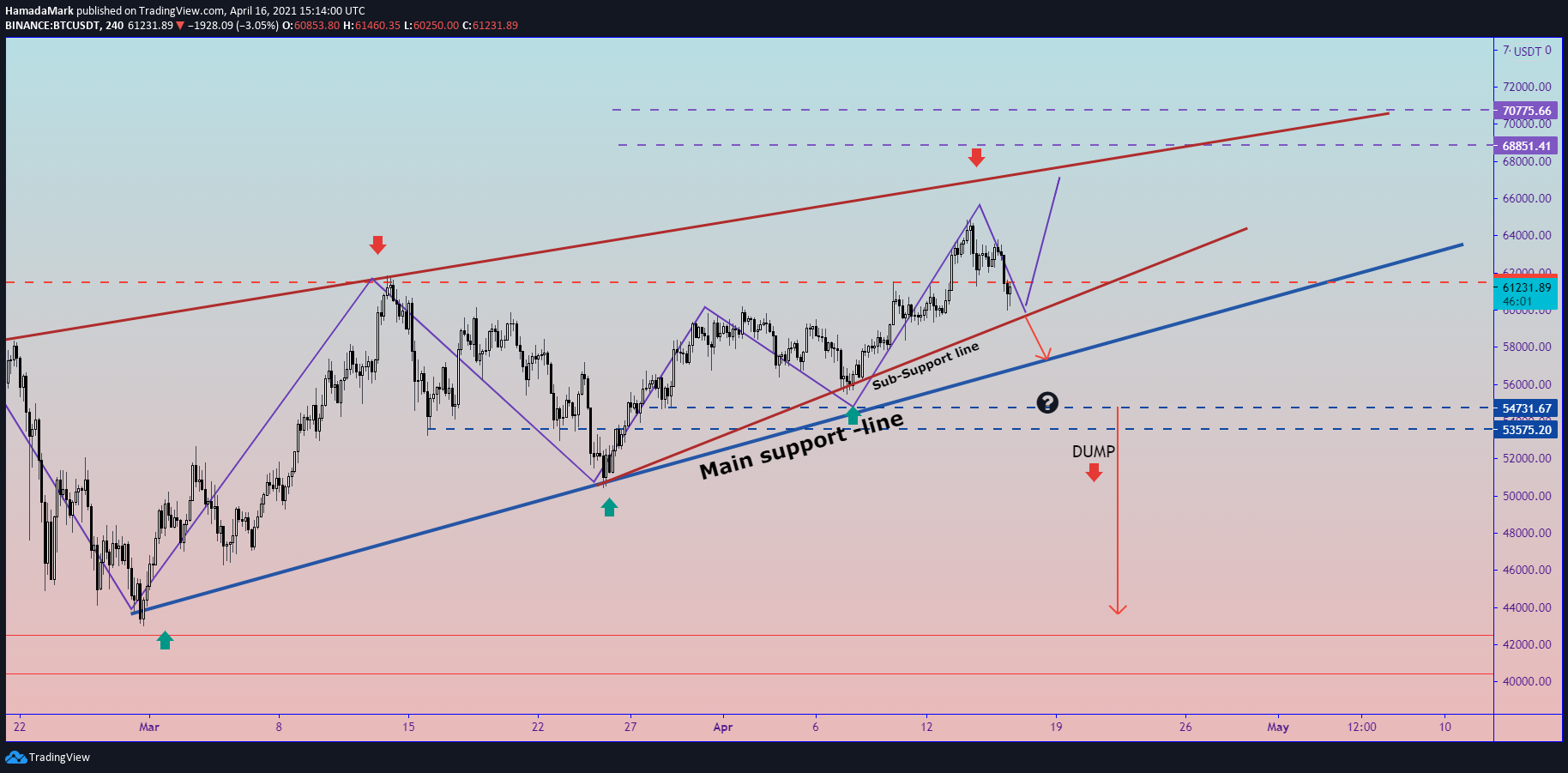  Chart Image