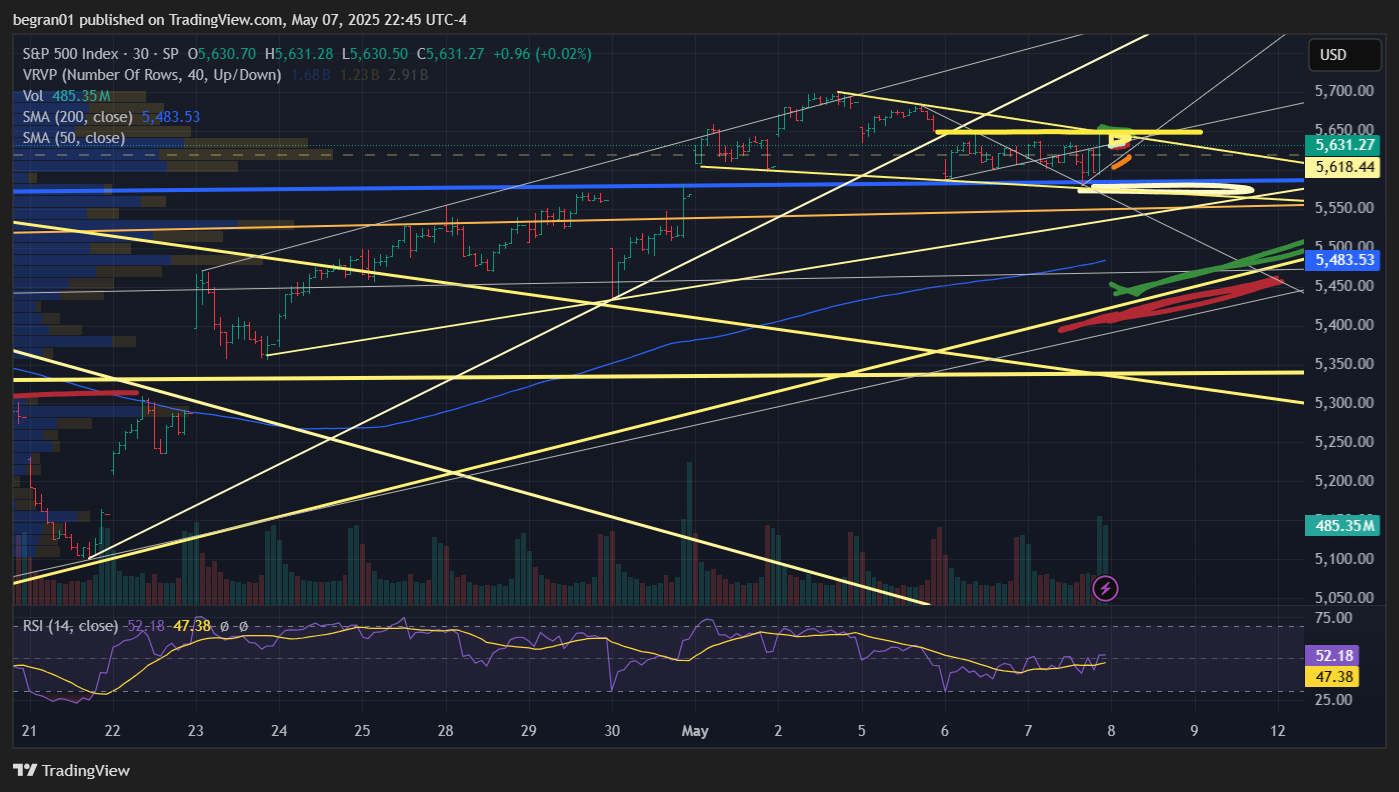 SP:SPX Chart Image by begran01