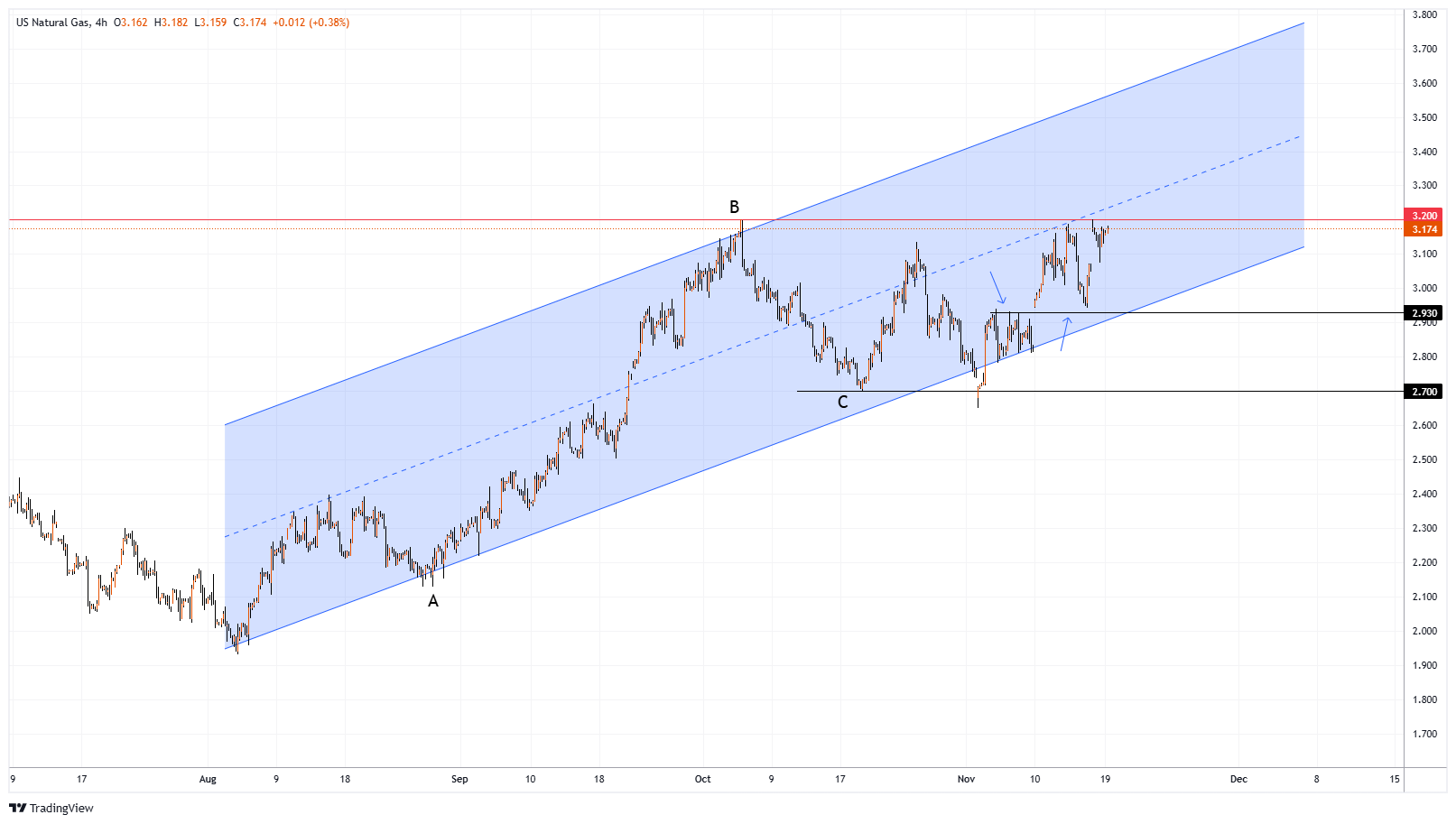 XNGUSD Chart Image