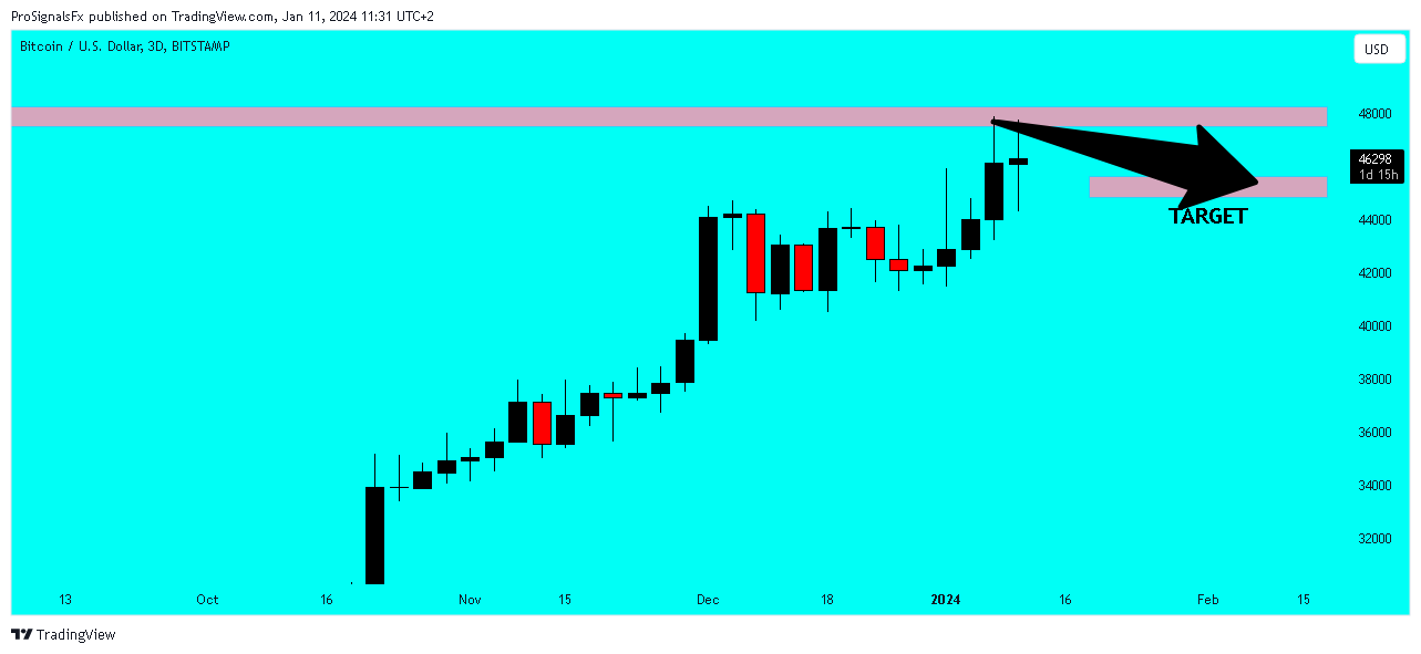 BITSTAMP:BTCUSD Chart Image by ProSignalsFx