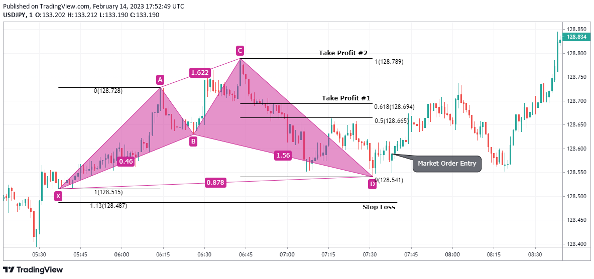  Chart Image