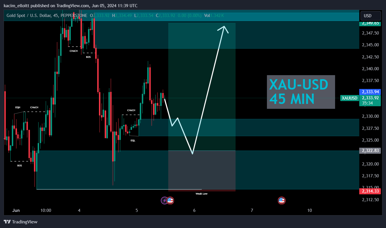 PEPPERSTONE:XAUUSD Chart Image by kacim_elloitt