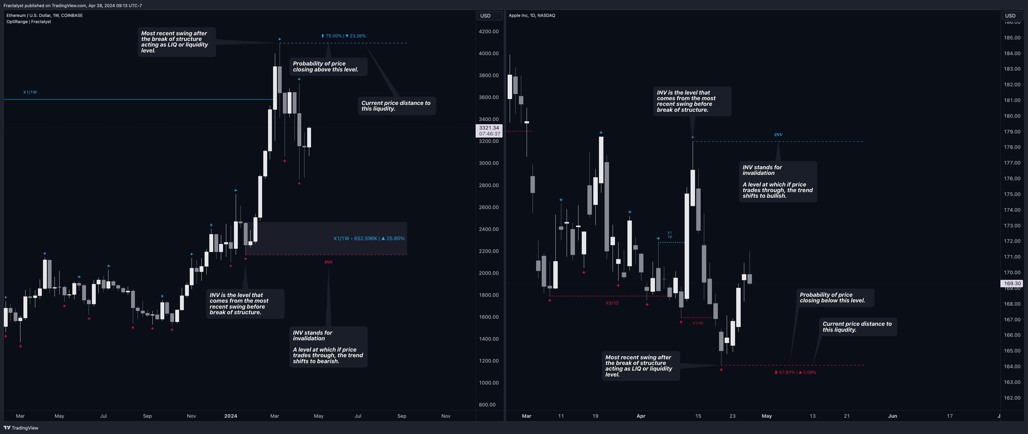 BATS:AAPL Chart Image by Fractalyst