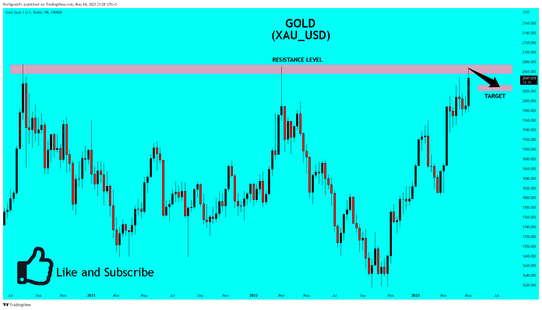 OANDA:XAUUSD Chart Image by ProSignalsFx