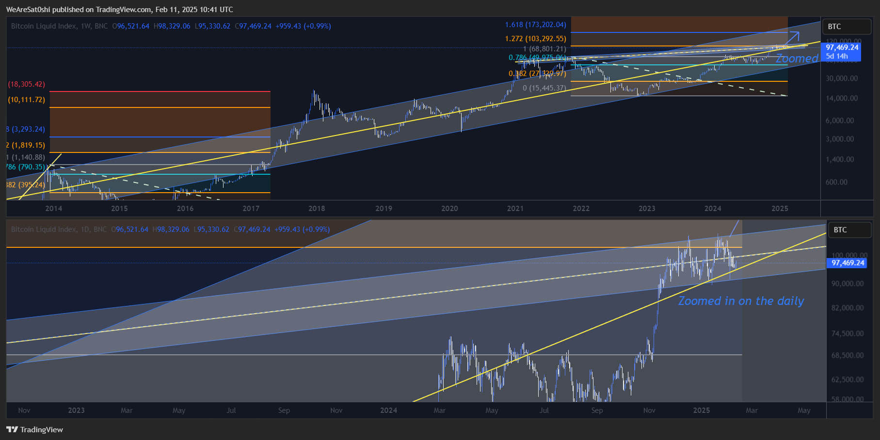 BNC:BLX Chart Image by WeAreSat0shi
