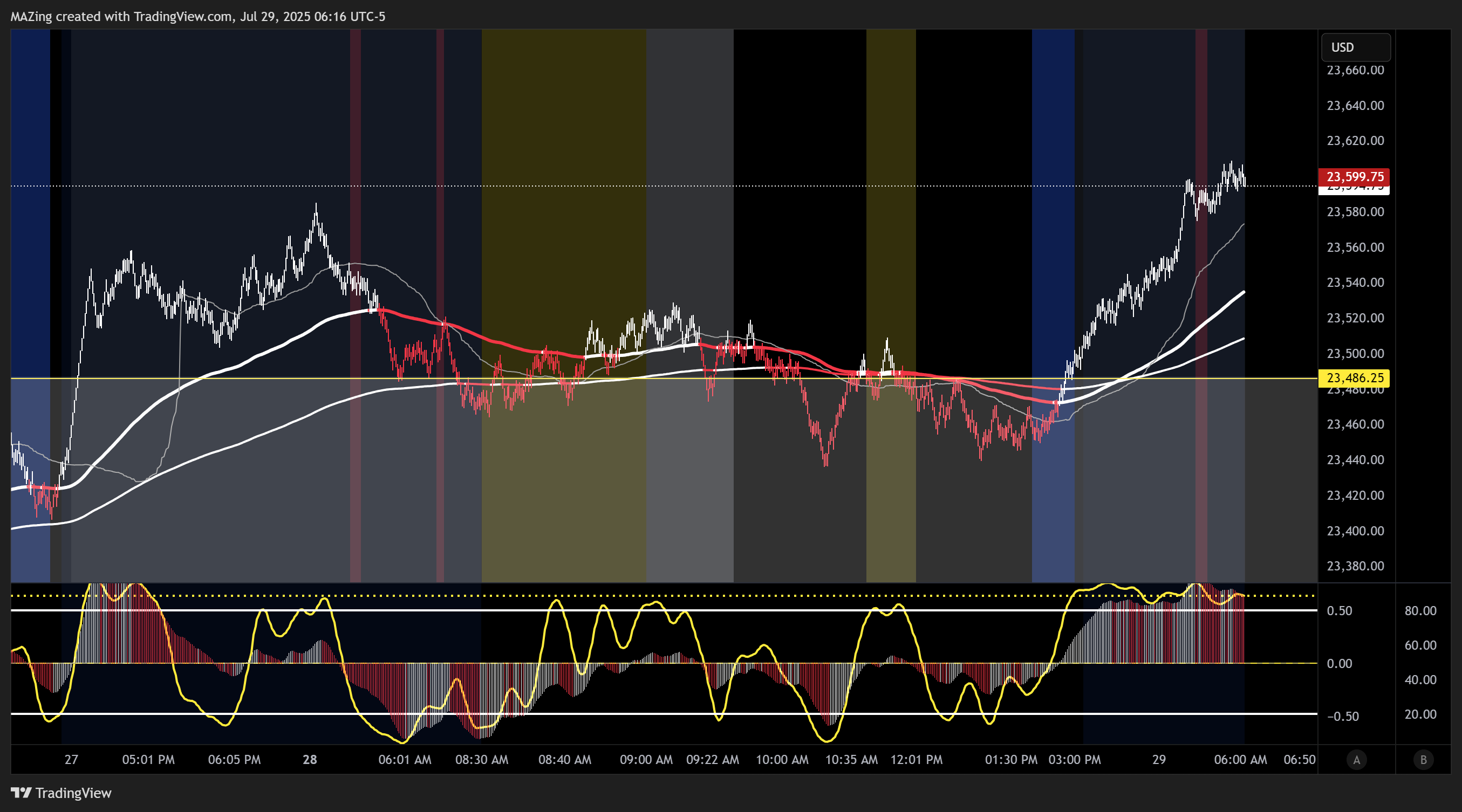 CME_MINI:NQ1! Chart Image by MAZing