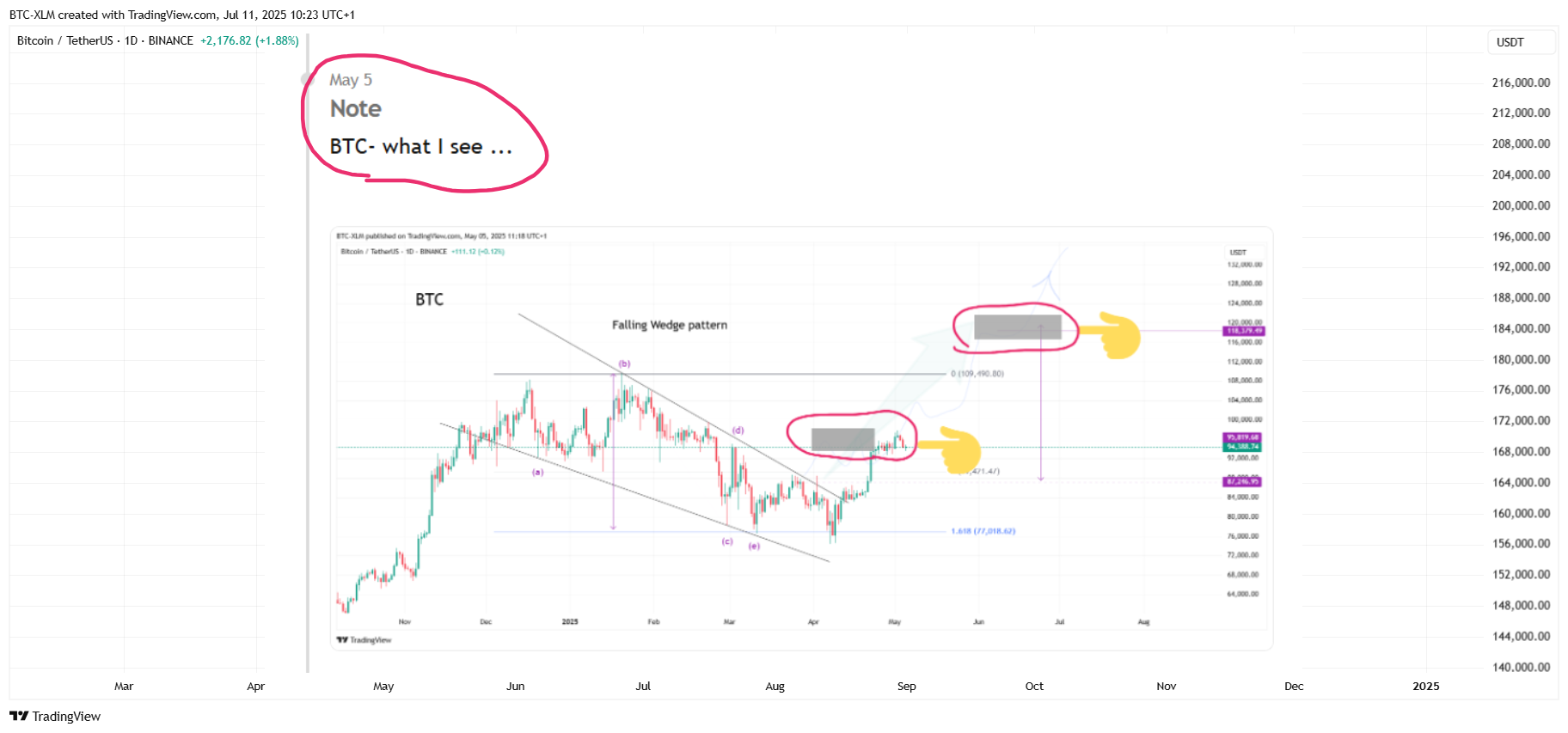 BINANCE:BTCUSDT Chart Image by BTC-XLM