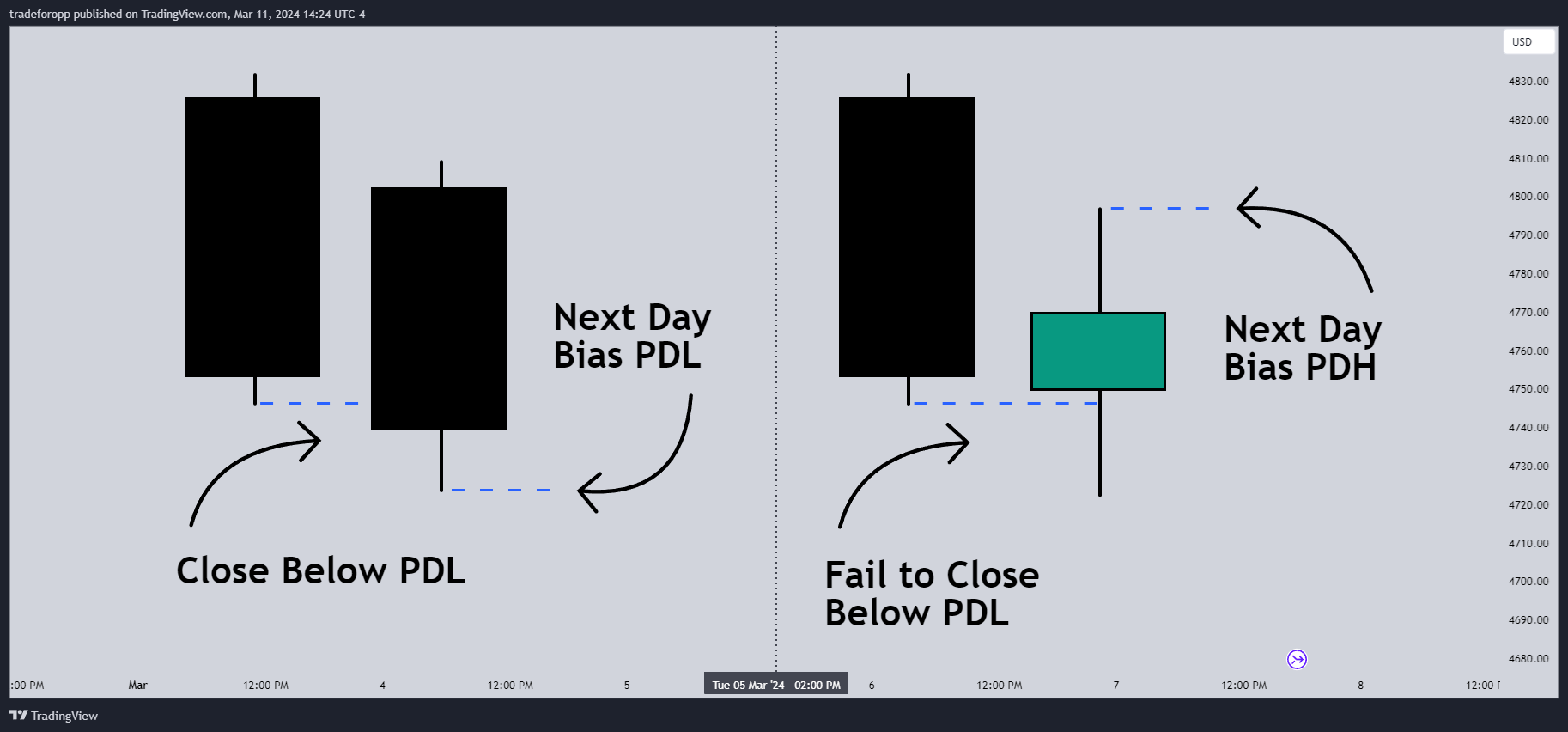 CME_MINI:ES1! Chart Image by tradeforopp