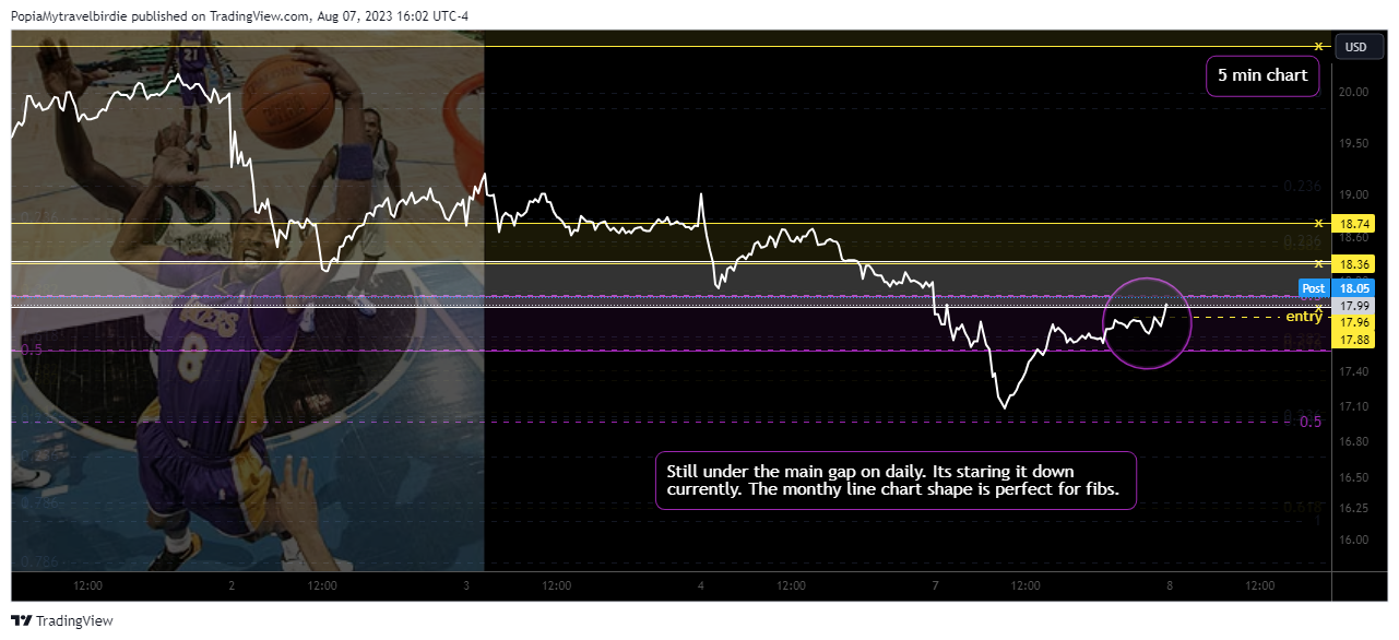 NYSE:PLTR Chart Image by PopiaMytravelbirdie