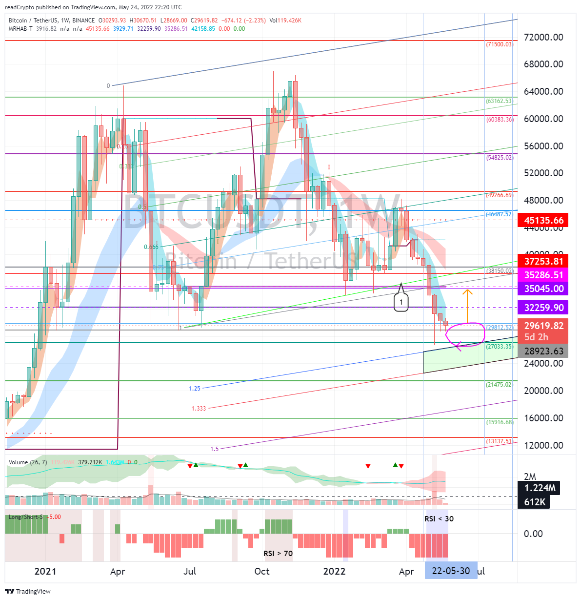 BINANCE:BTCUSDT Chart Image by readCrypto