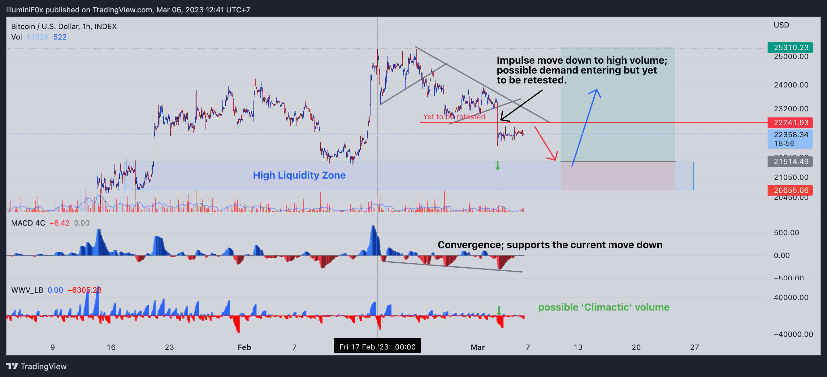 INDEX:BTCUSD Chart Image by illuminiF0x