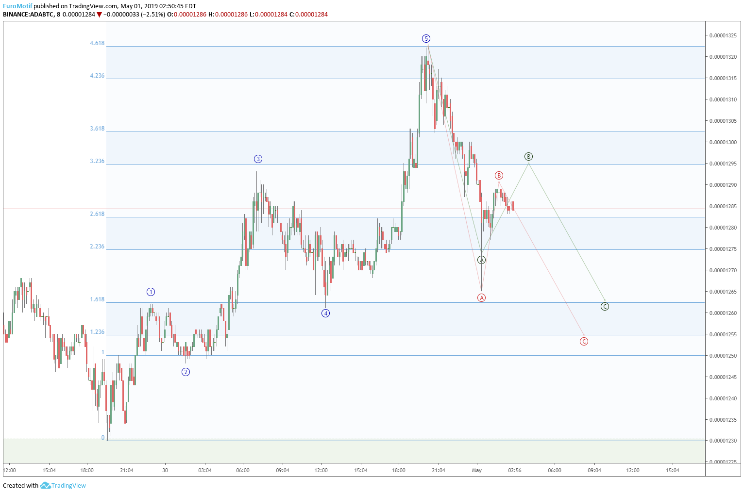  Chart Image