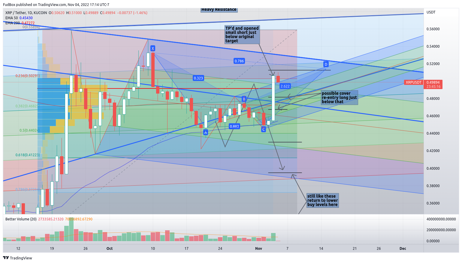 KUCOIN:XRPUSDT Chart Image by FudBox
