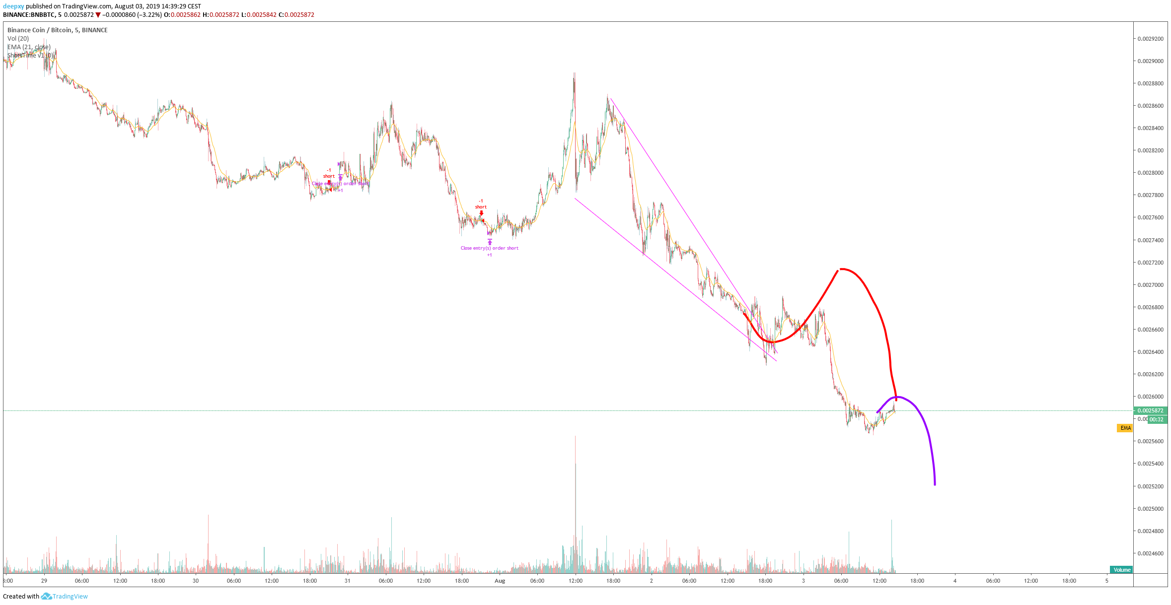  Chart Image