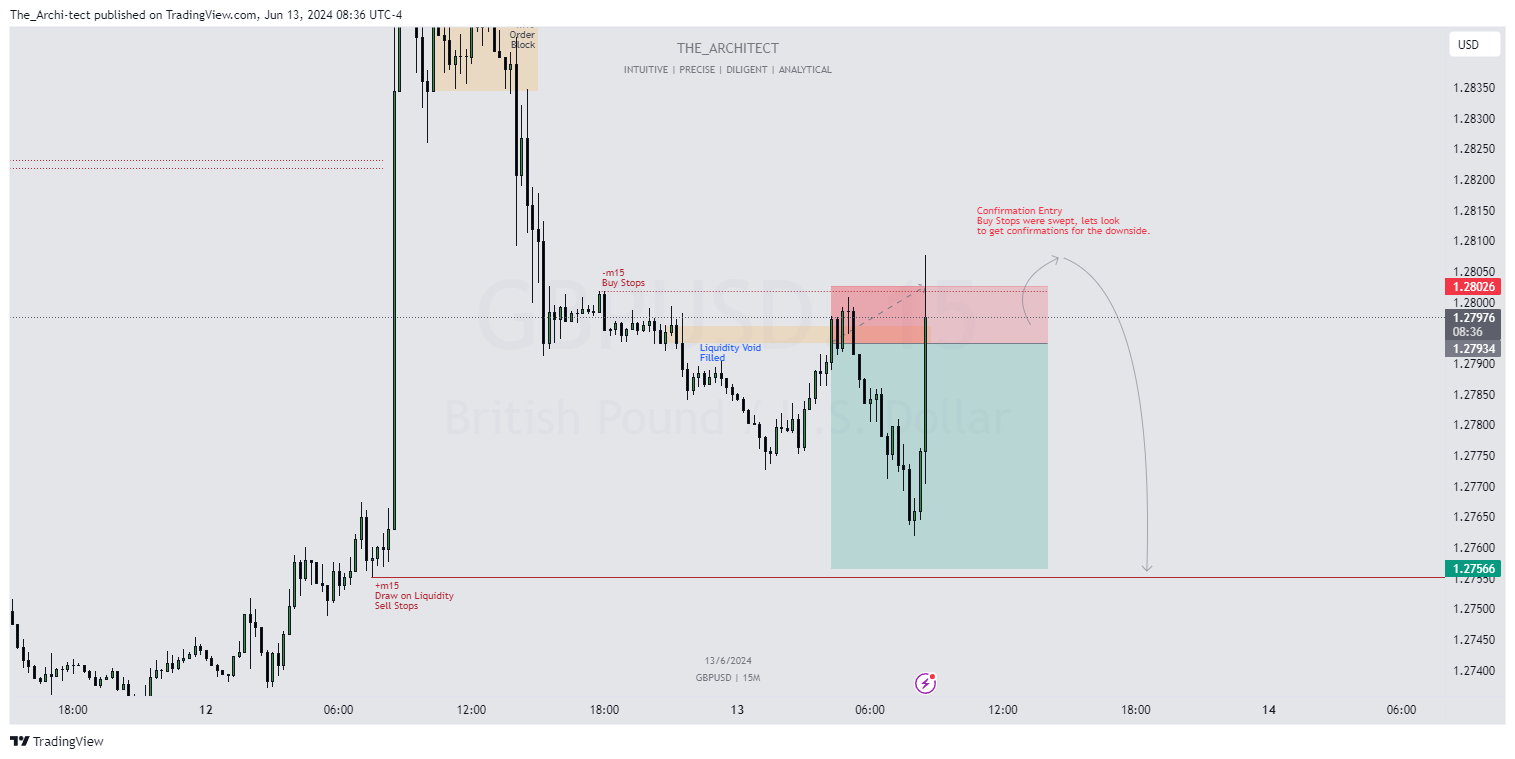 OANDA:GBPUSD Chart Image by The_Archi-tect