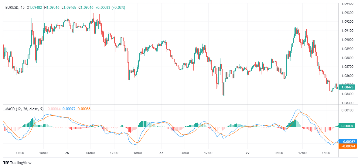EURUSD Chart Image
