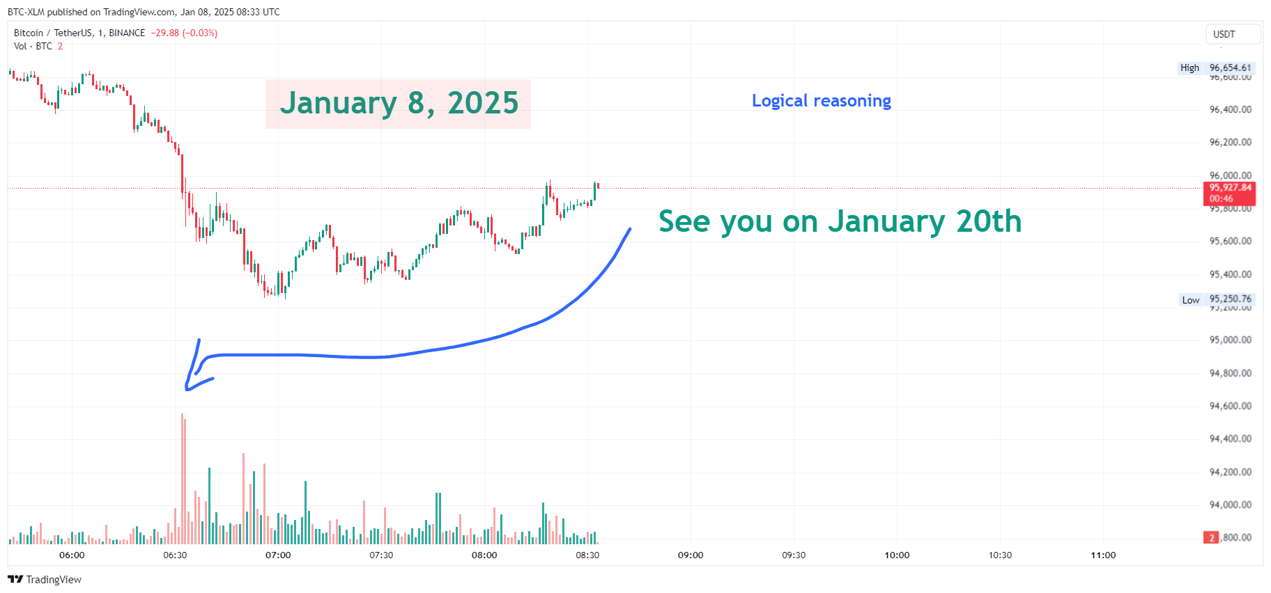BINANCE:BTCUSDT Chart Image by BTC-XLM