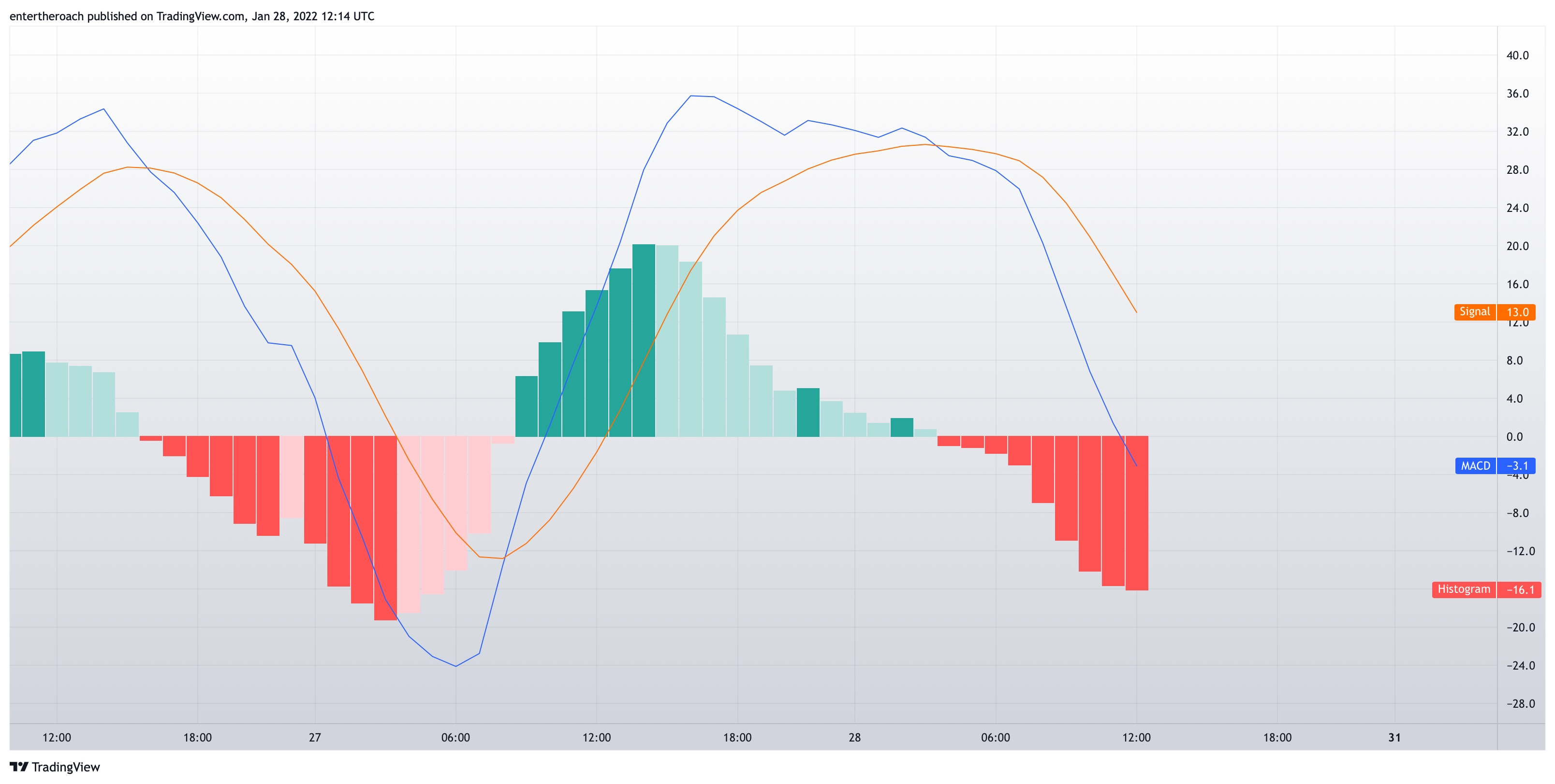 CAPITALCOM:UK100 Chart Image by TradingThroughTheLens