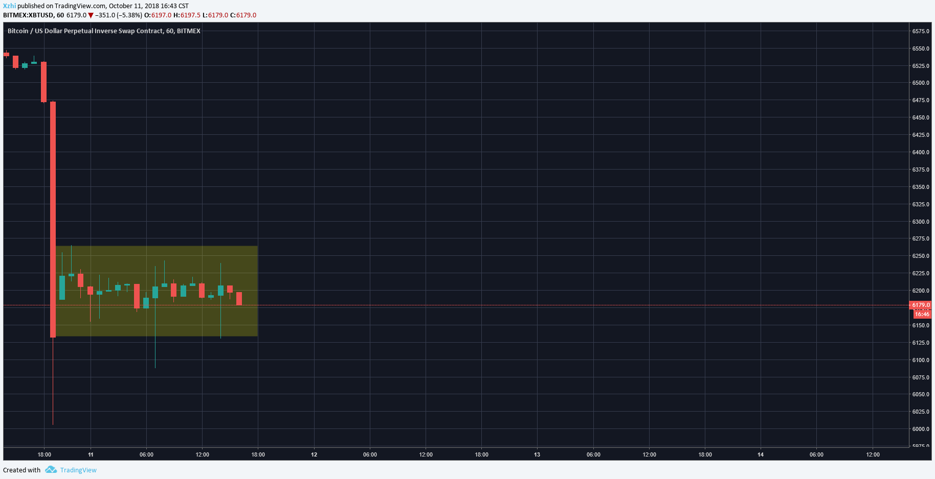  Chart Image