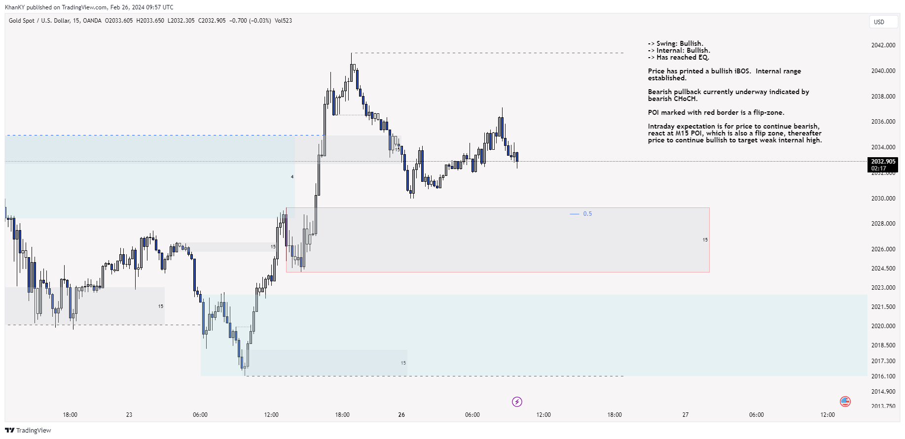OANDA:XAUUSD Chart Image by Khan_YIK
