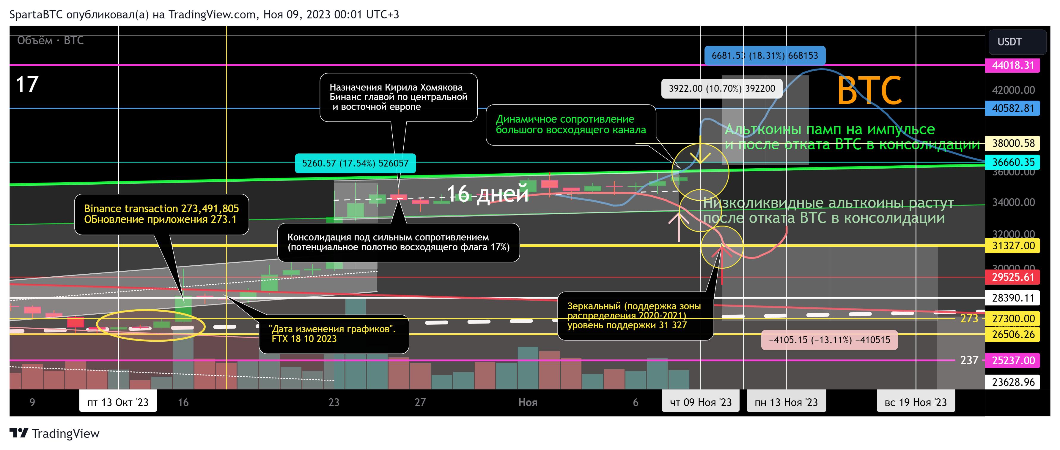 BINANCE:BTCUSDT Chart Image by SpartaBTC