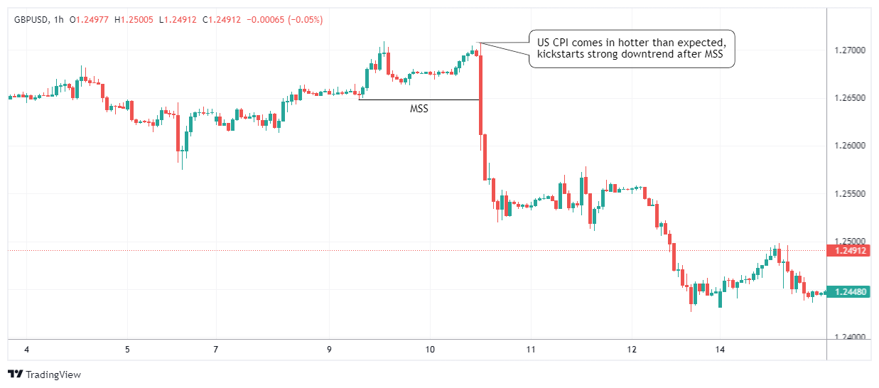 GBPUSD Chart Image
