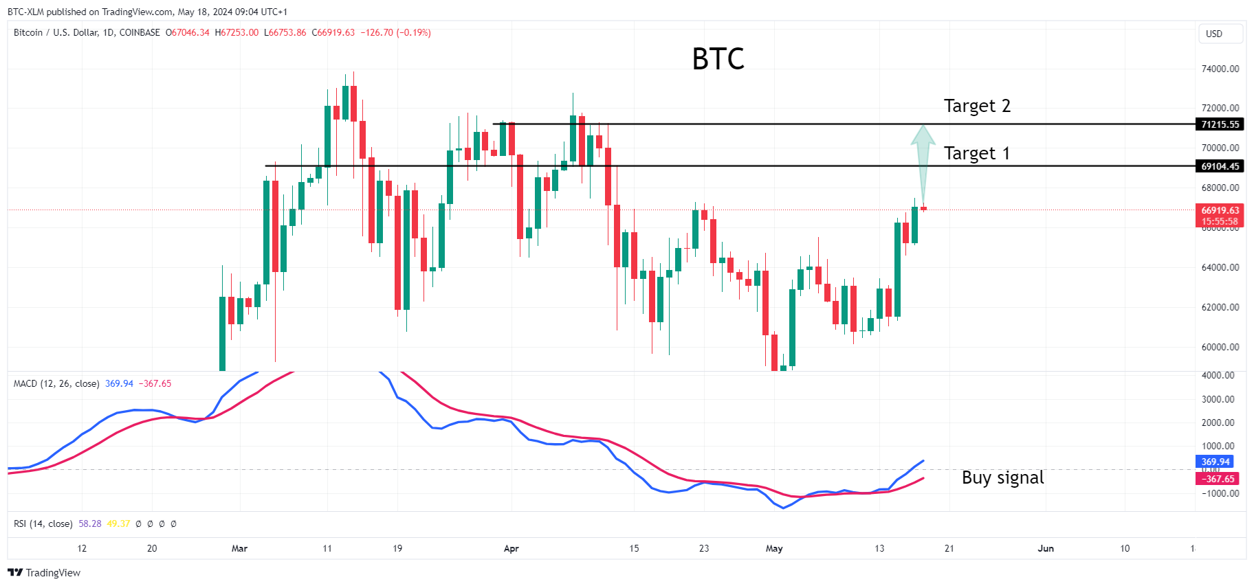 COINBASE:BTCUSD Chart Image by BTC-XLM