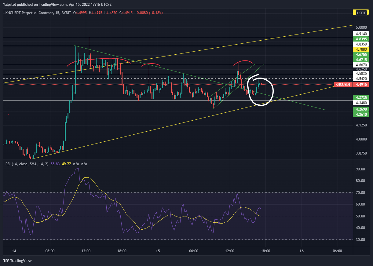 BYBIT:KNCUSDT Chart Image by Yalpstel