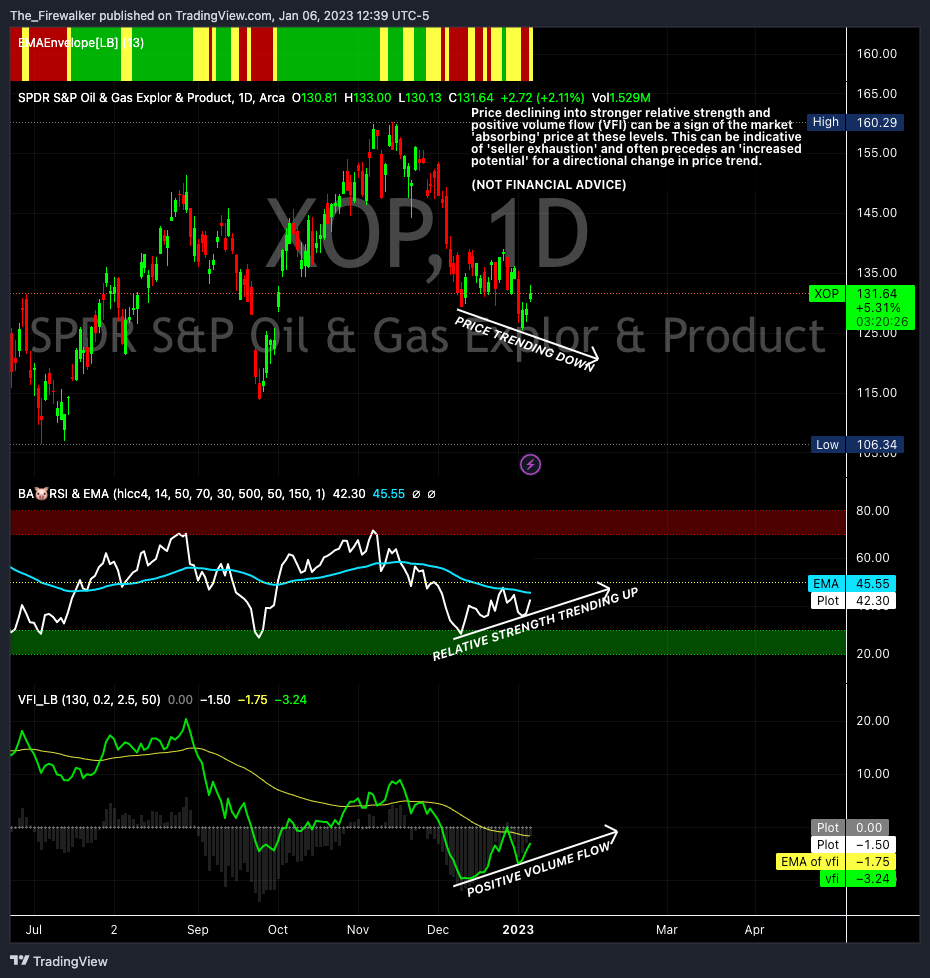 AMEX:XOP Chart Image by Firewalker_Charts
