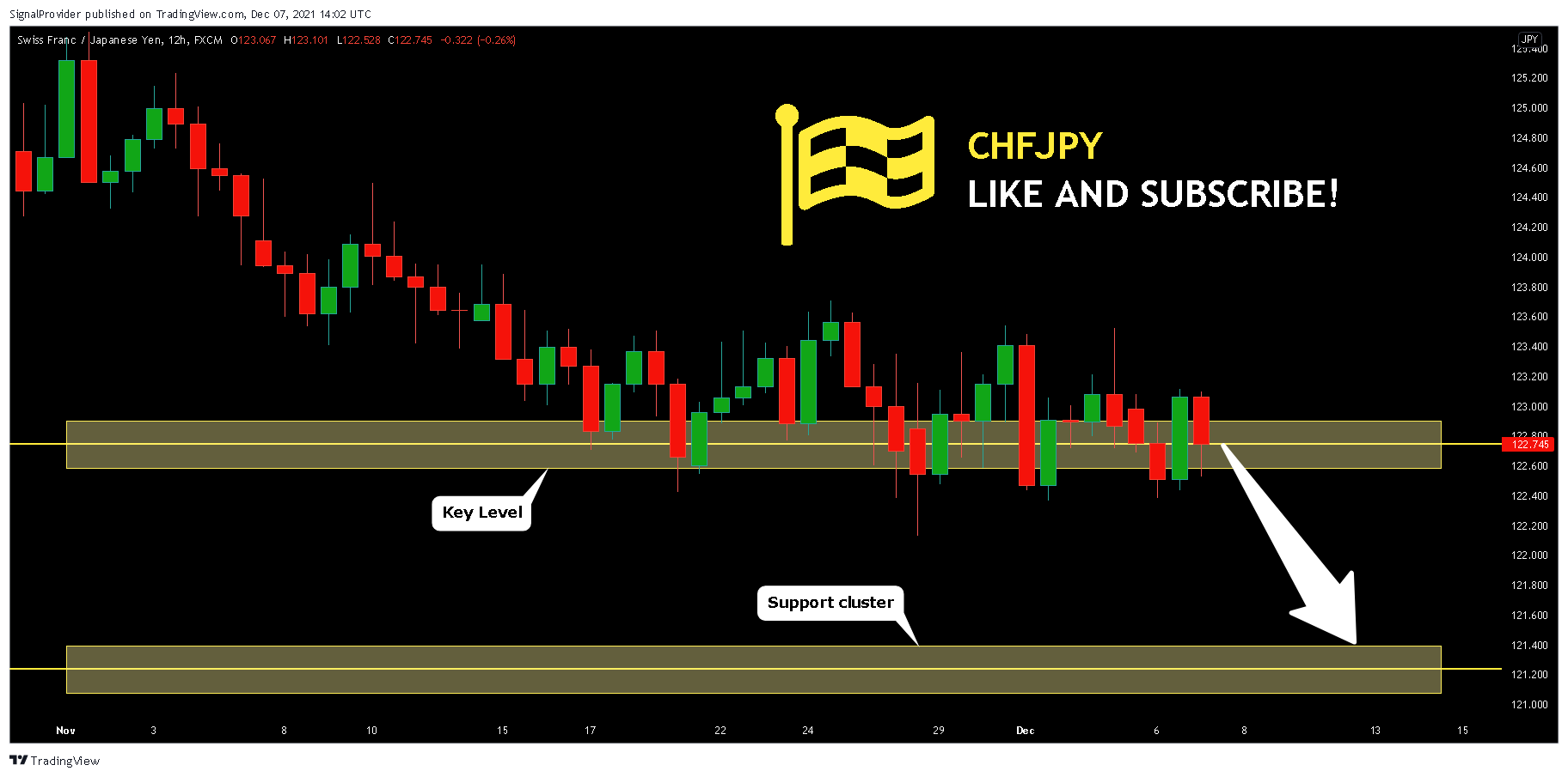 FX:CHFJPY Chart Image by SignalProvider
